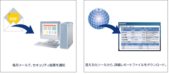 SS3000Ⅱ